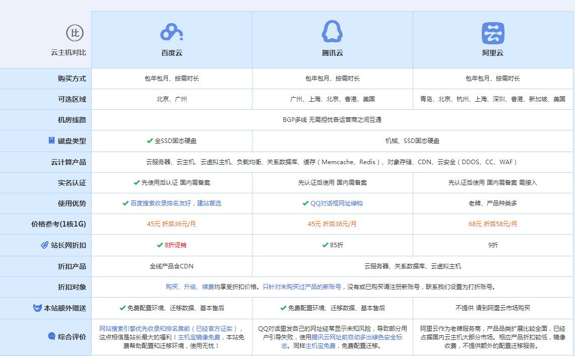 宜都云主机代理对比.jpg